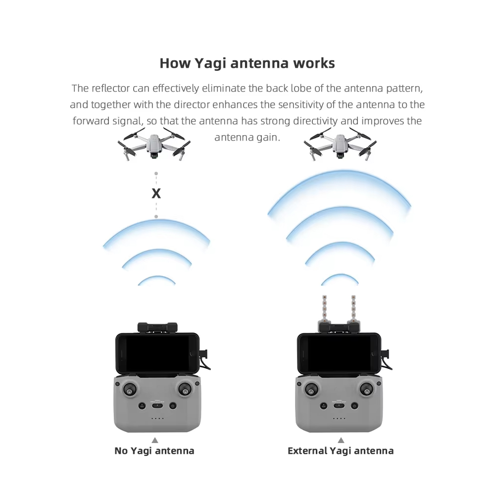 Antena BRDRC 5,8 GHz Yagi dla  – Dji Drone Air 3 recenzja i cena